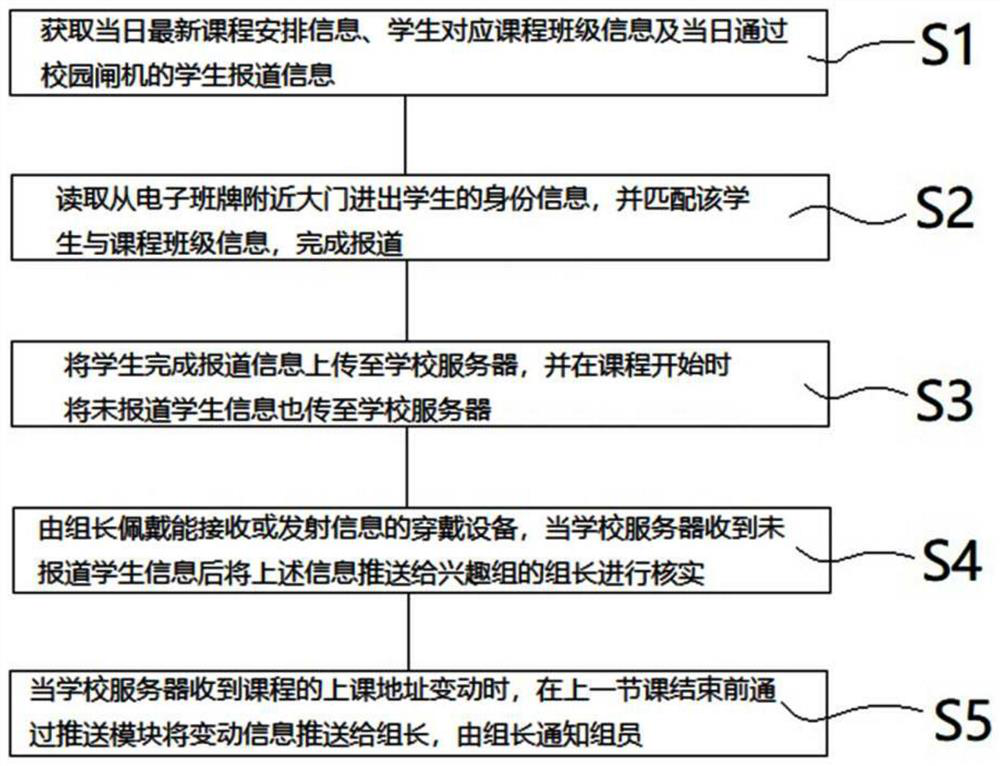 Information management method for mobile shift system