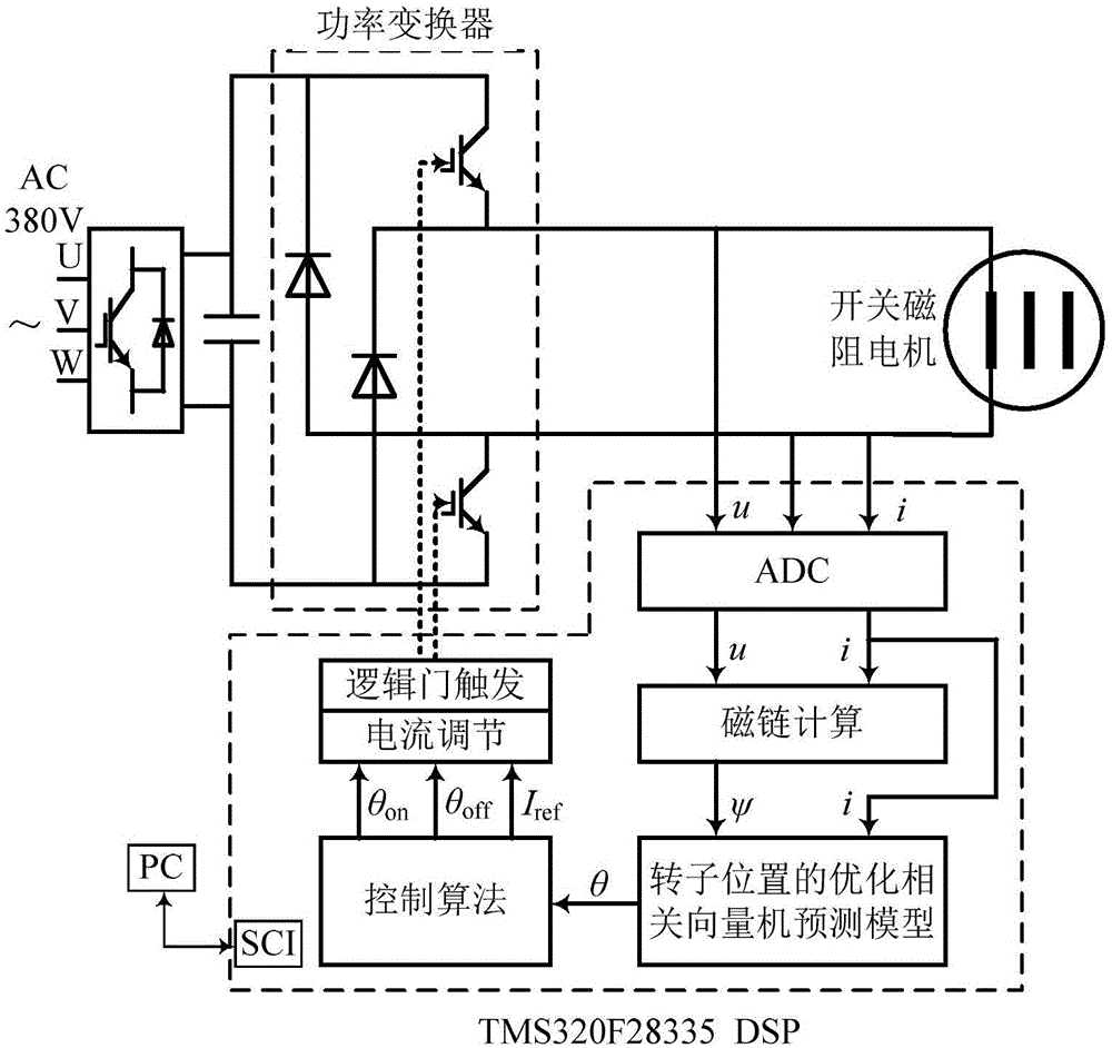 A method for self-detection of rotor position of switched reluctance motor