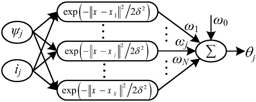 A method for self-detection of rotor position of switched reluctance motor