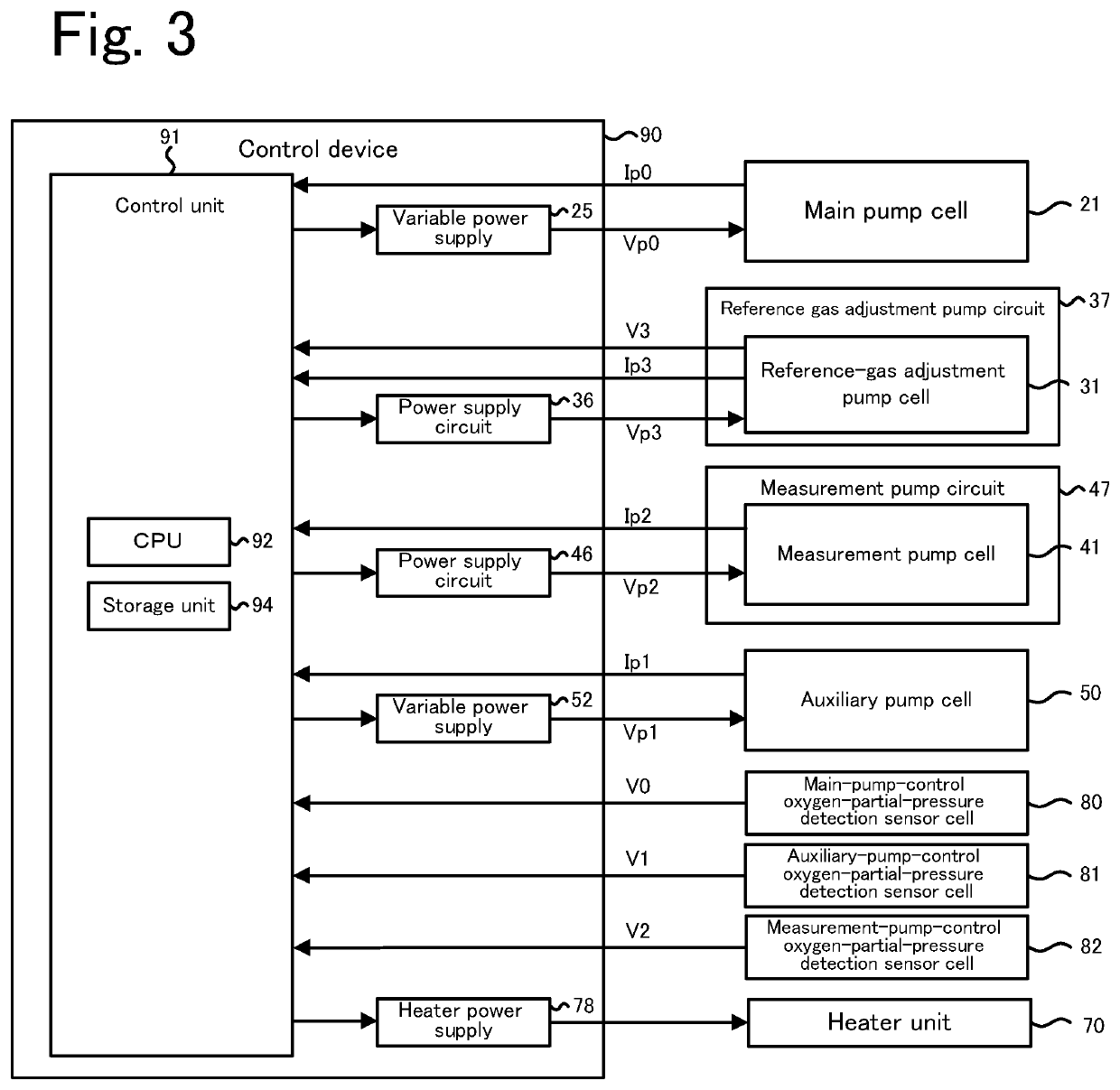 Sensor element and gas sensor