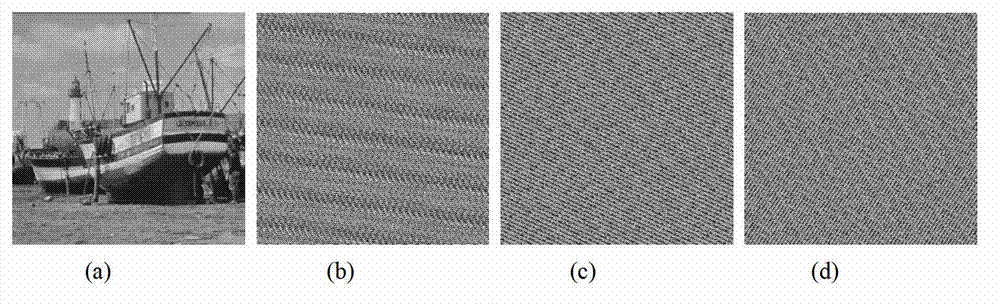 Digital image encryption method based on Cat mapping and hyper-chaos Lorenz system