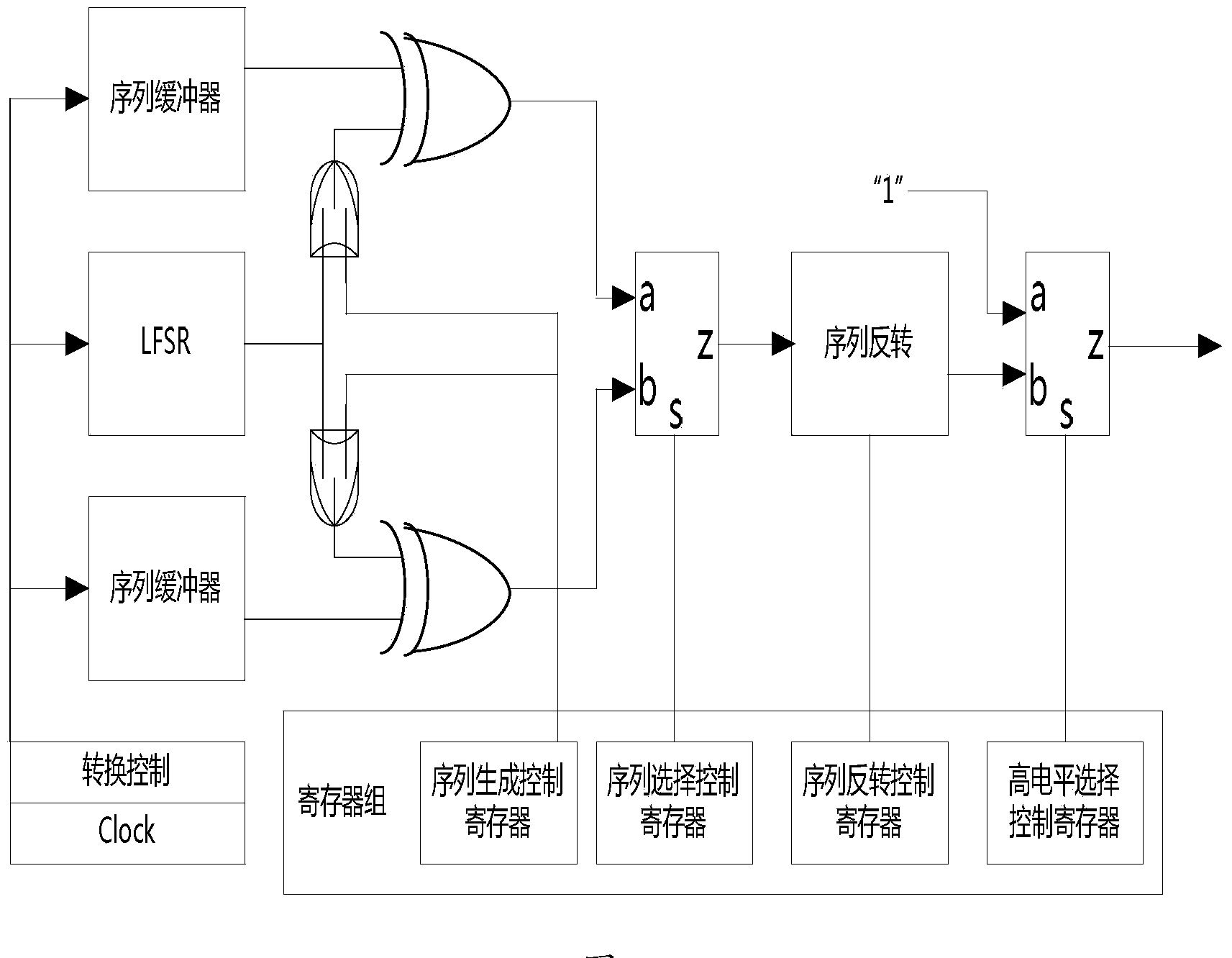 Sequence generator and design method thereof