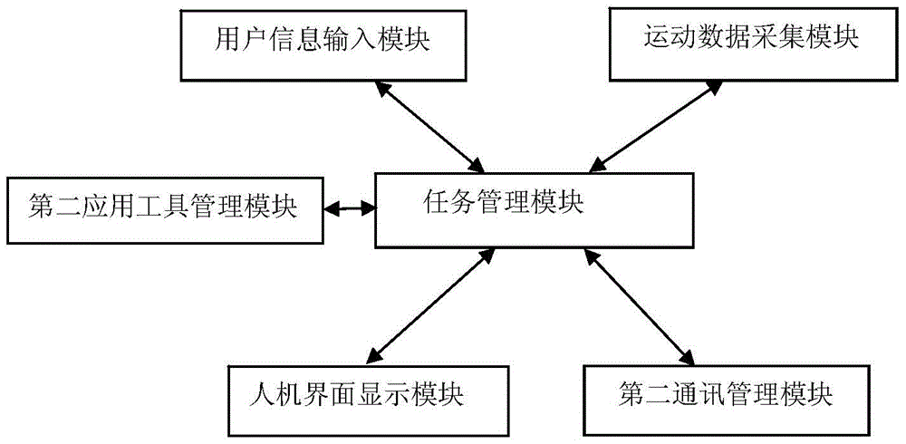 An interactive autonomous health management system and method