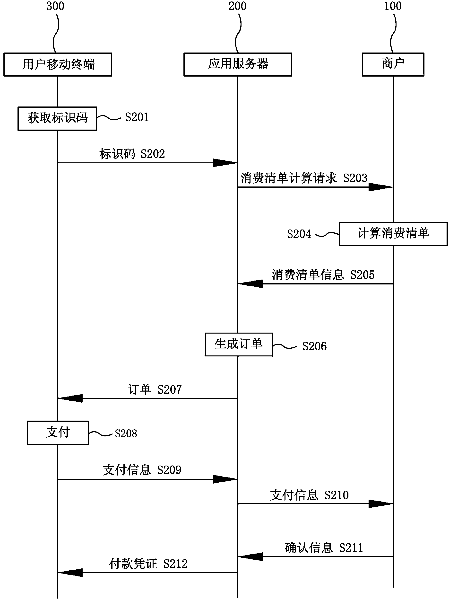 Mobile terminal automatic payment system and method