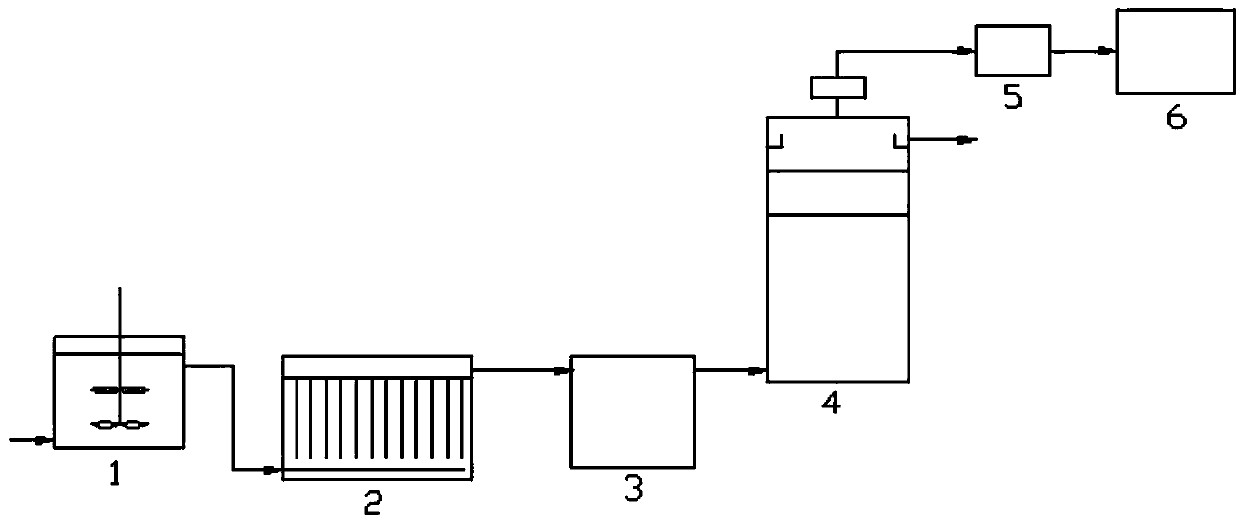 Treatment method of antibiotic fermenting bacterial residues