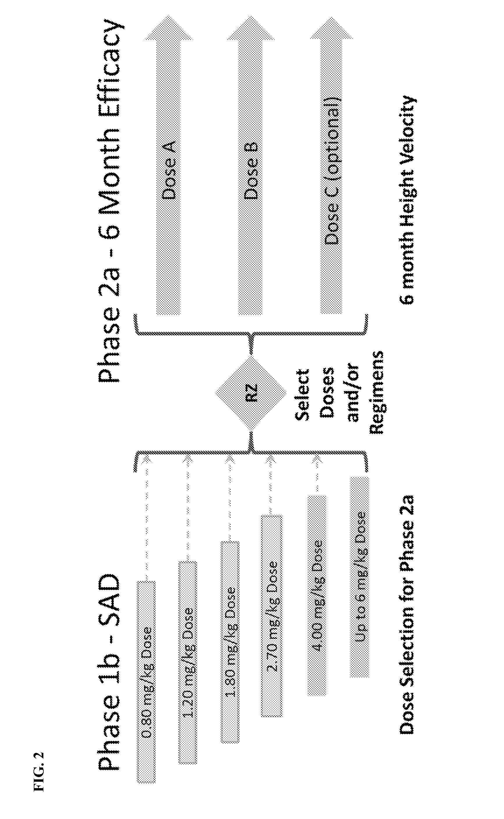 Treatment of pediatric growth hormone deficiency with human growth hormone analogues