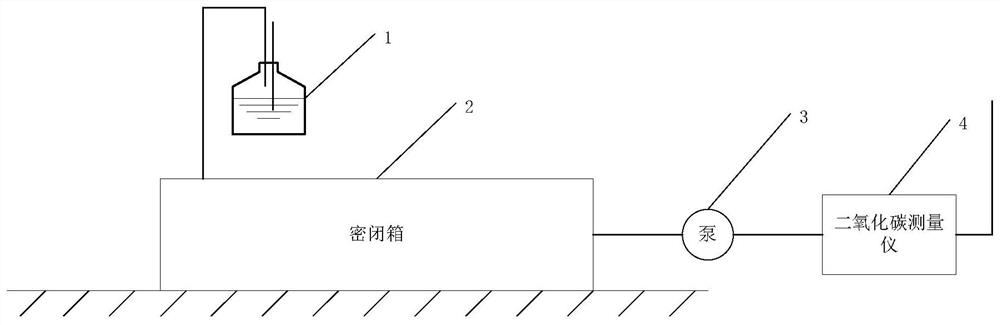 Method, device and system for measuring carbon dioxide flux by dynamic box method without flowmeter