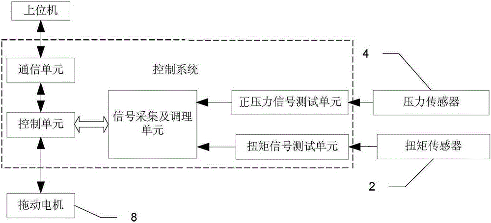 Brush Friction Coefficient Test Bench and Its Measuring Method