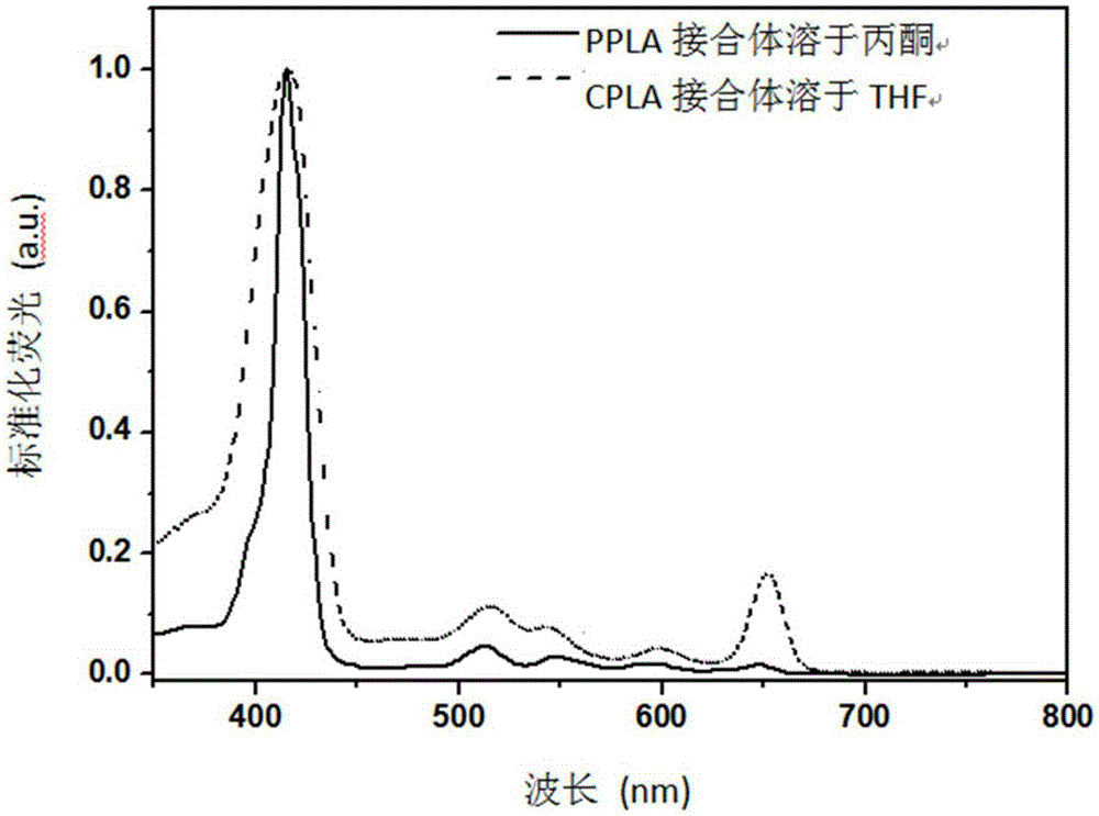 Photosensitizer particles for medical imaging and/or photodynamic therapy