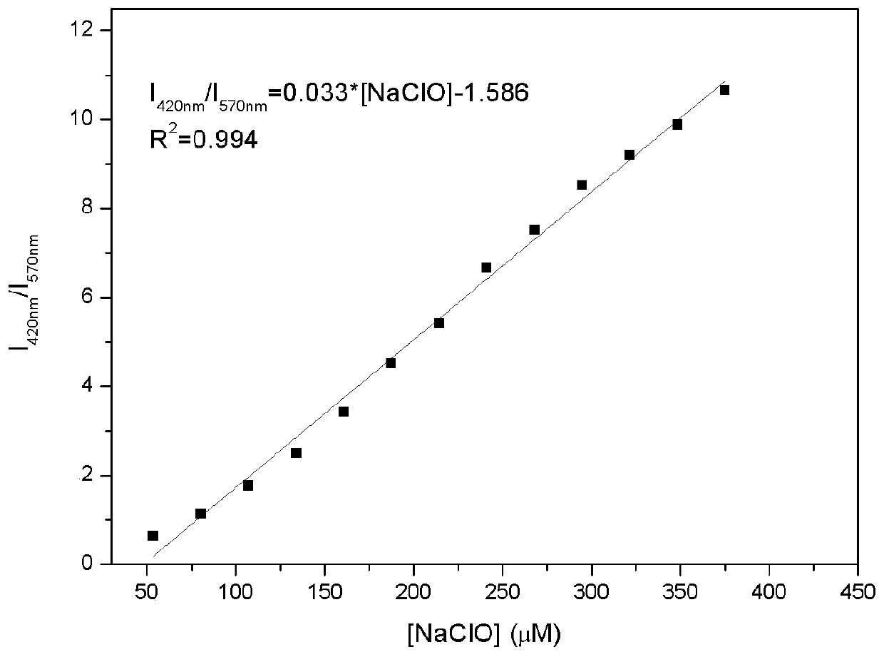 Fluorescent probe DCCO and preparation method and application thereof