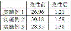 Surface modification method for inorganic powder