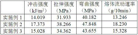 Surface modification method for inorganic powder