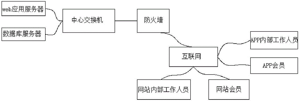 Urban and rural resource information interconnection system and method