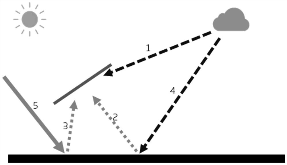 Mismatch loss calculation method and device, equipment and storage medium