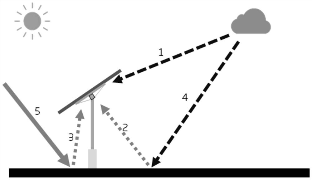 Mismatch loss calculation method and device, equipment and storage medium