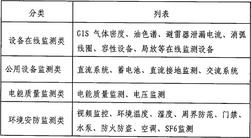 Intelligent auxiliary monitoring terminal of transformer substation