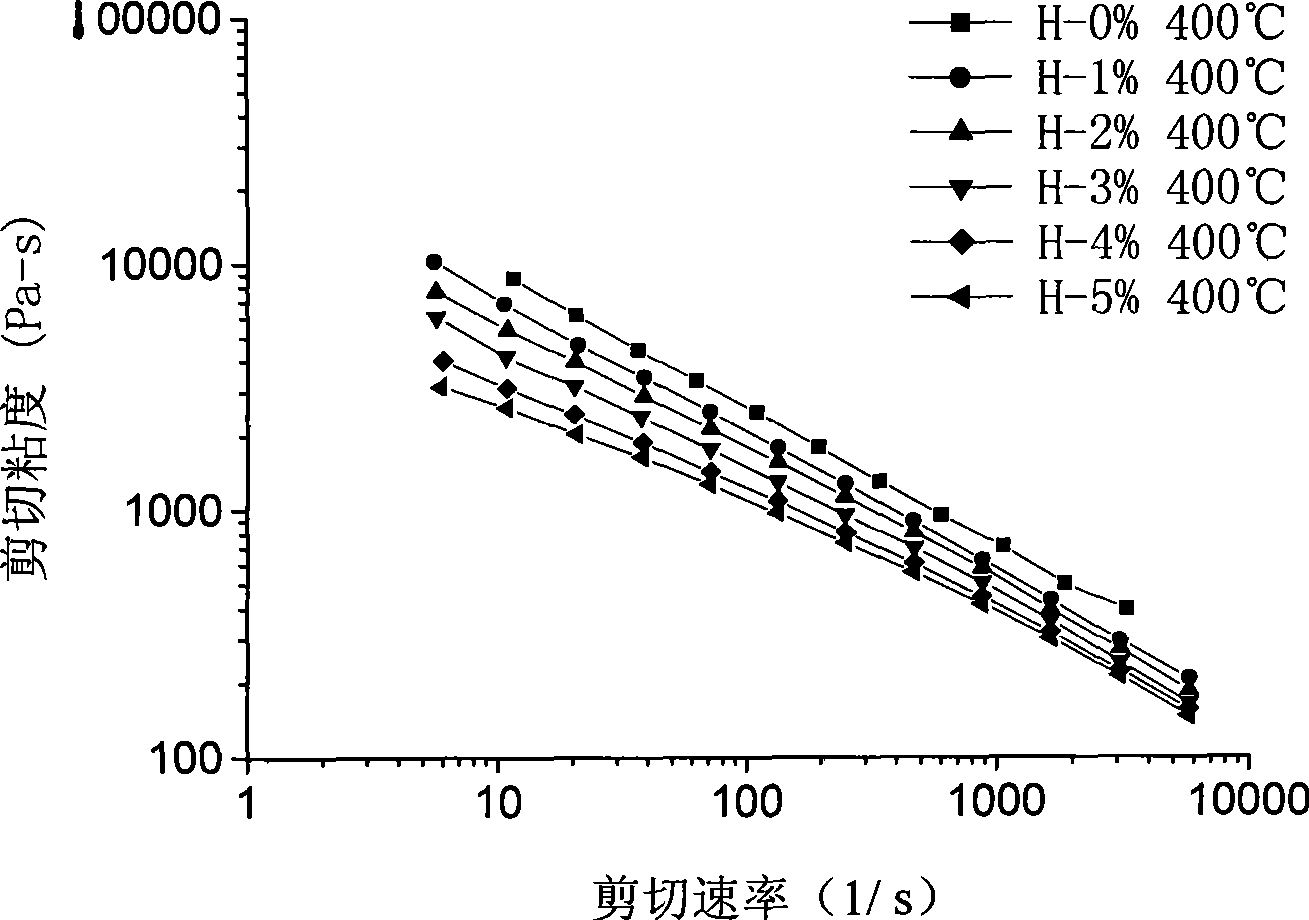 Hyperbranched poly(aryl ether ketone), preparation method and application thereof in viscosity modifier