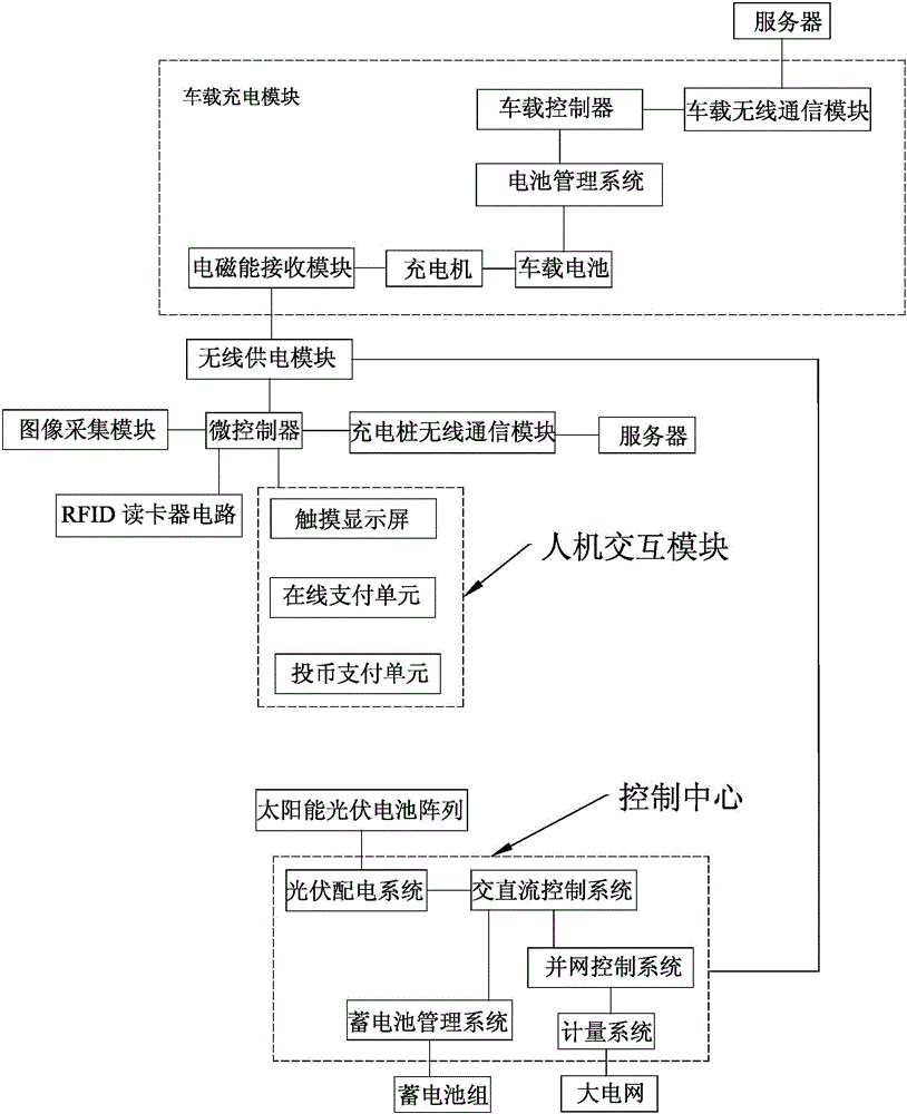 Electric vehicle wireless charging pile intelligent management system and application method