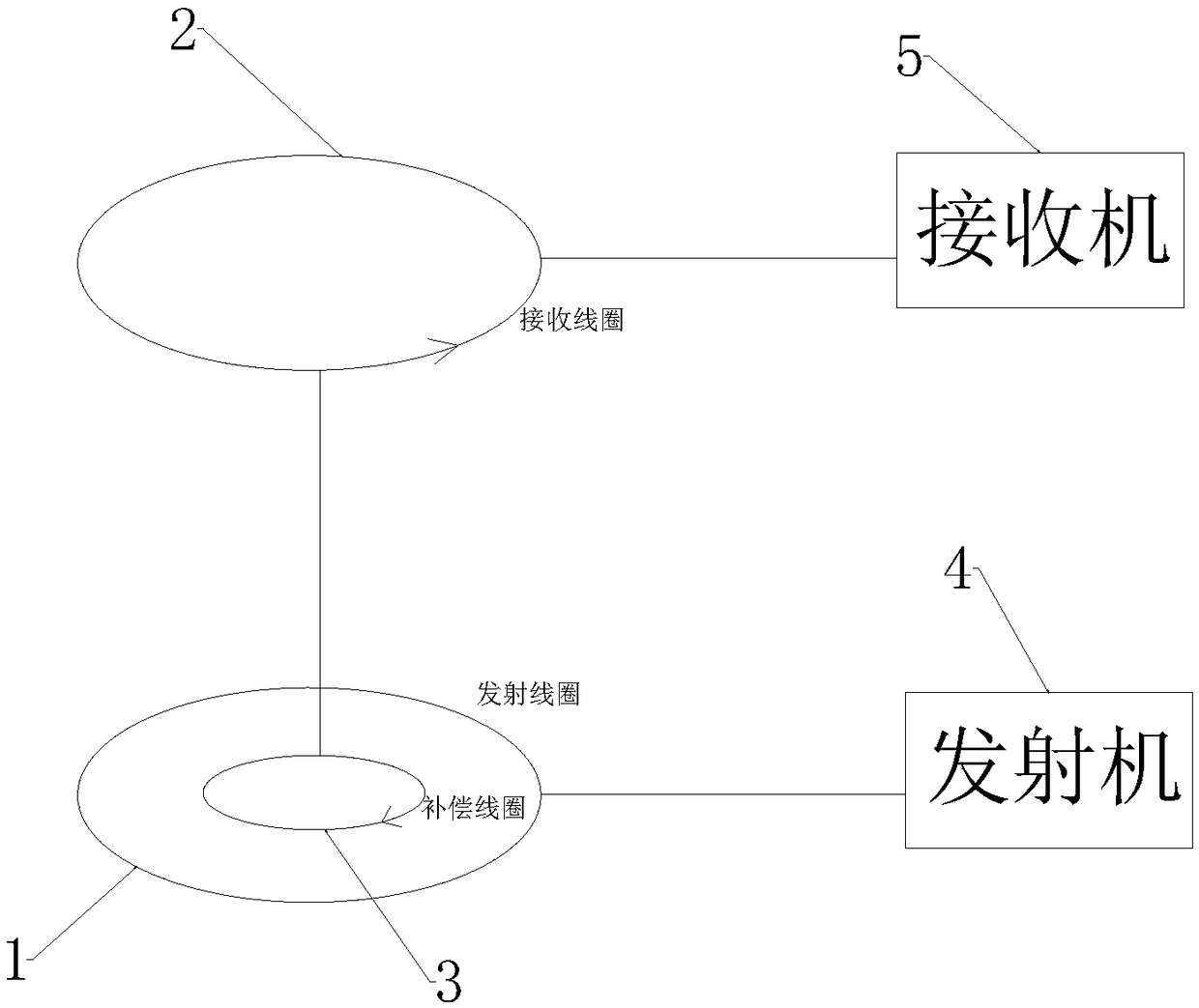 Transient electromagnetic instrument and compensation algorithm