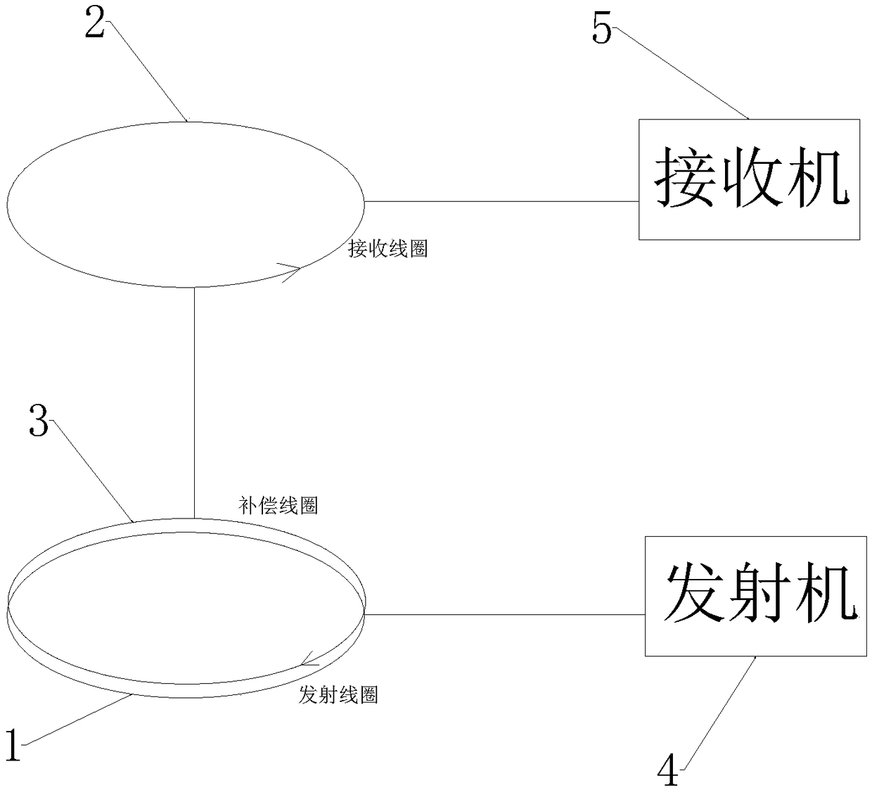 Transient electromagnetic instrument and compensation algorithm