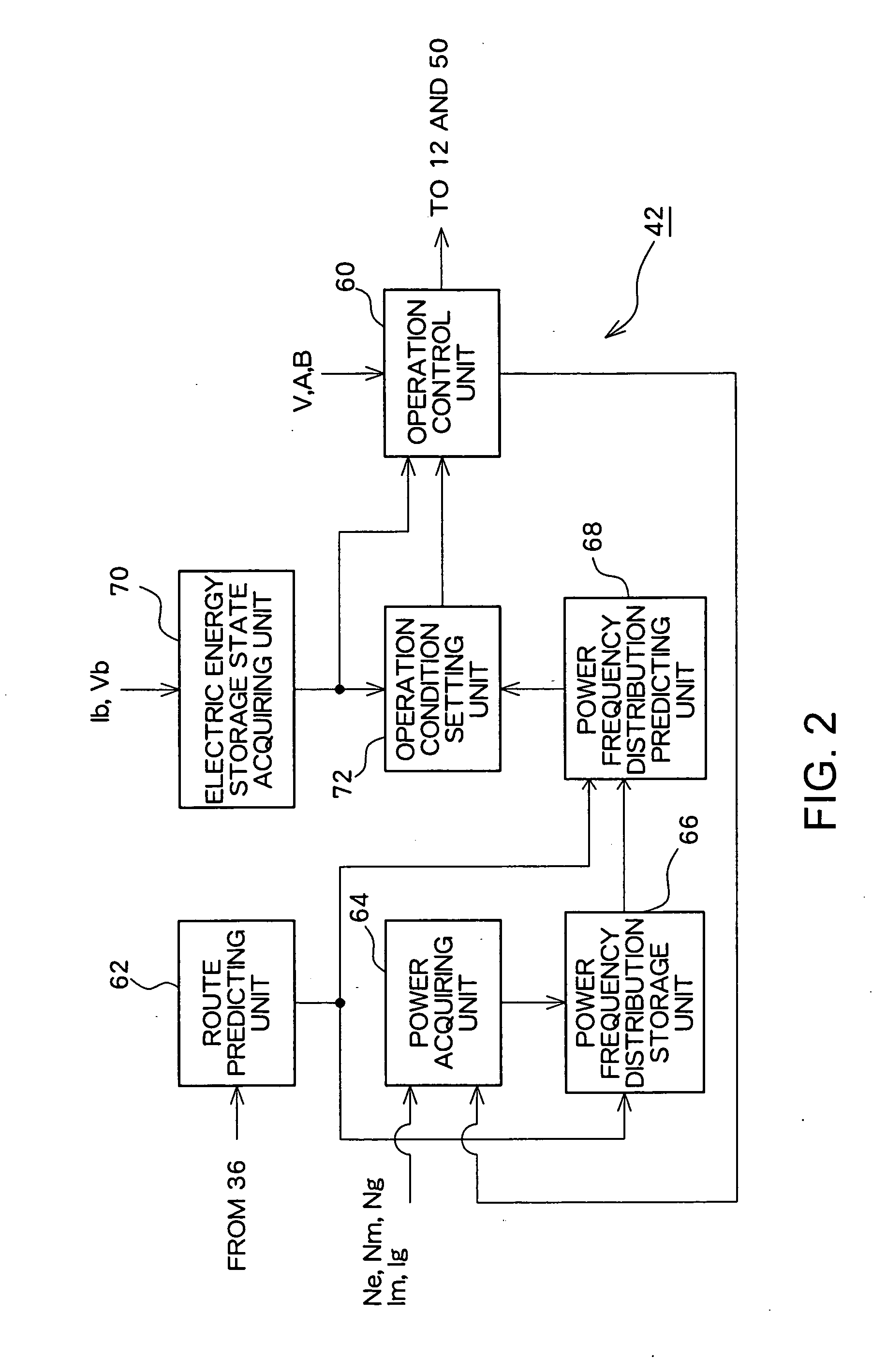 Hybrid Vehicle Controller