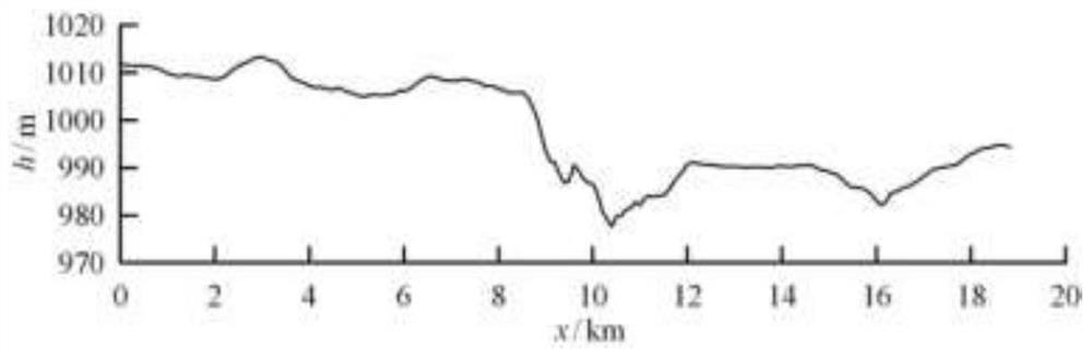 An ore prospecting method using high-precision ground gravity measurement