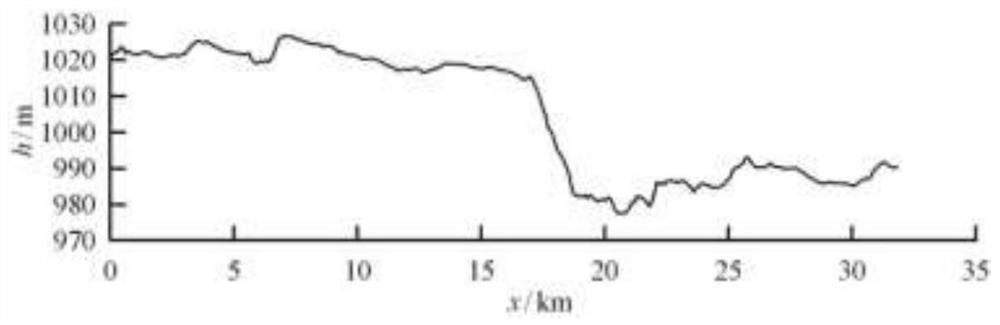 An ore prospecting method using high-precision ground gravity measurement