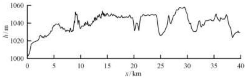 An ore prospecting method using high-precision ground gravity measurement