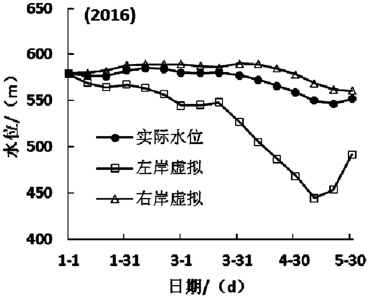 Virtual reservoir model and virtual reservoir water level calculation method