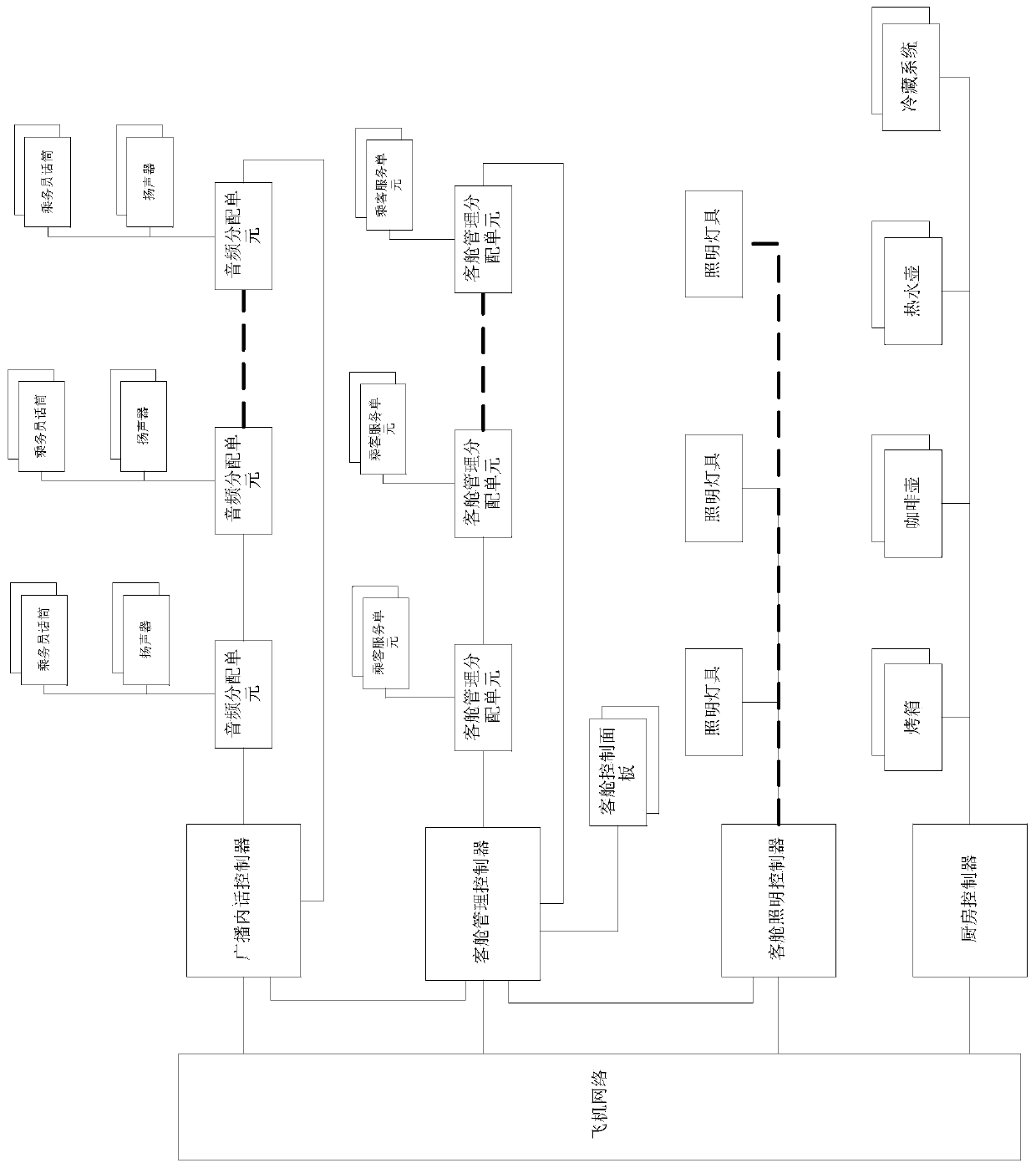 Aircraft cabin data distribution method and system