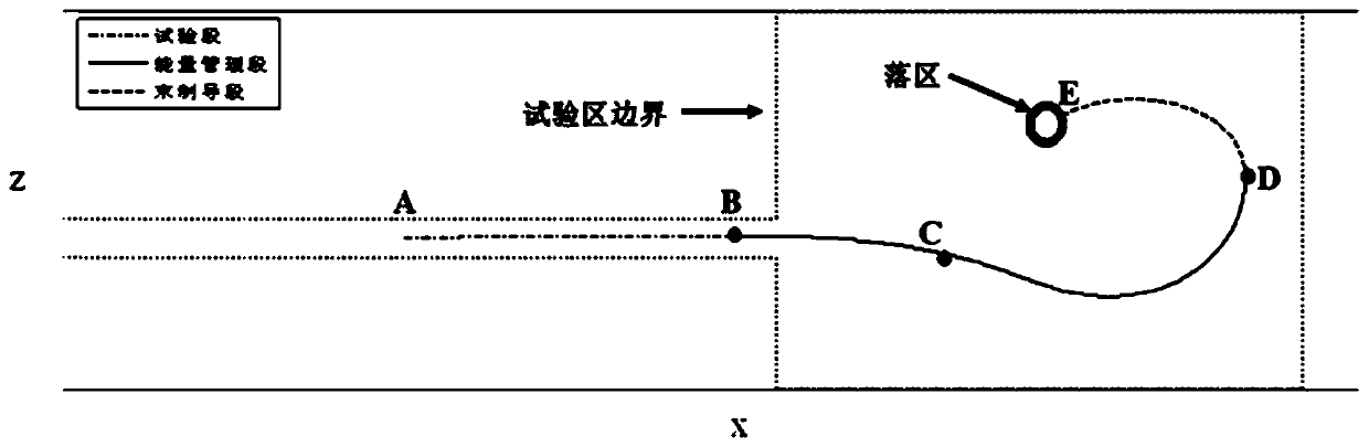 High-maneuverability turning energy control method for high-speed plane symmetric aircraft, medium and equipment