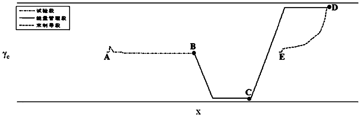 High-maneuverability turning energy control method for high-speed plane symmetric aircraft, medium and equipment