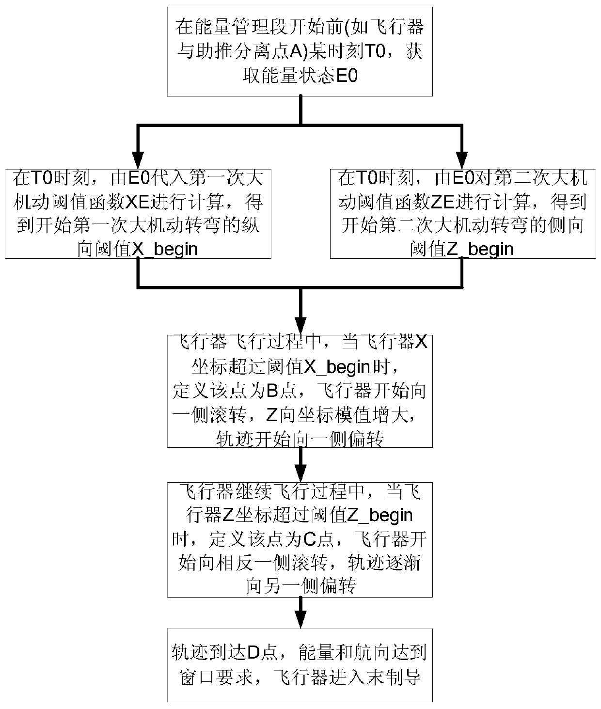 High-maneuverability turning energy control method for high-speed plane symmetric aircraft, medium and equipment