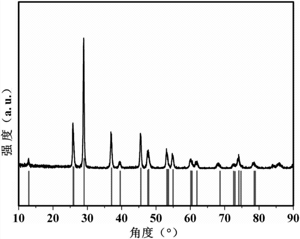 Preparation method of cerium oxysulfide porous nano-sheets