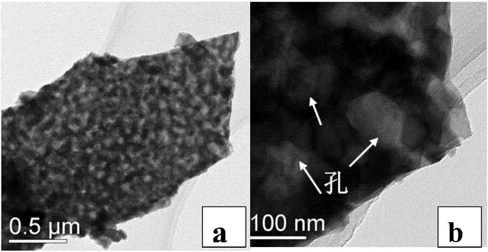 Preparation method of cerium oxysulfide porous nano-sheets