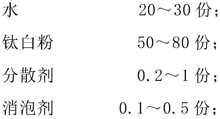 Method for detecting dispersibility of titanium dioxide in water