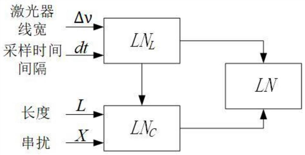 A Phase Noise Estimation Method and Signal Compensation Method for Multicore Optical Fiber