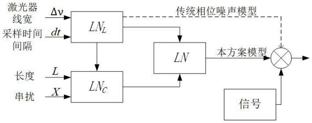 A Phase Noise Estimation Method and Signal Compensation Method for Multicore Optical Fiber