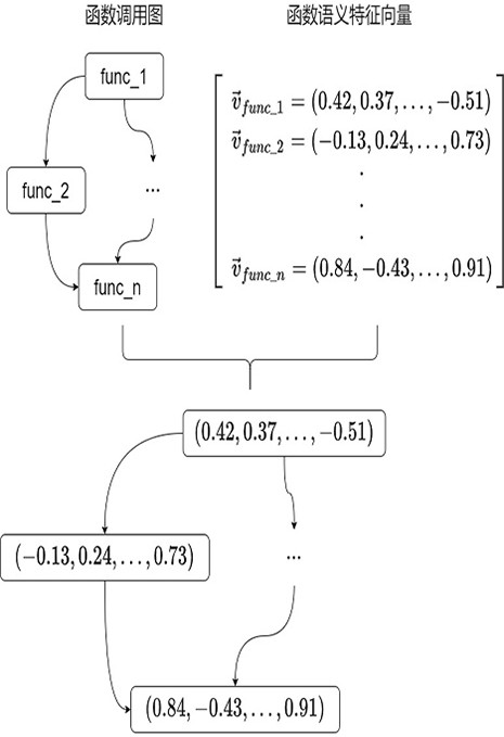 Malicious software detection method and device, equipment and storage medium