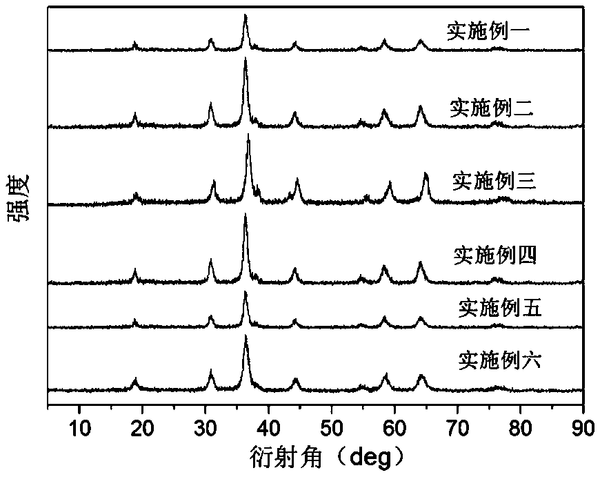 Positive electrode material of lithium-sulfur battery, preparation method thereof and lithium-sulfur battery