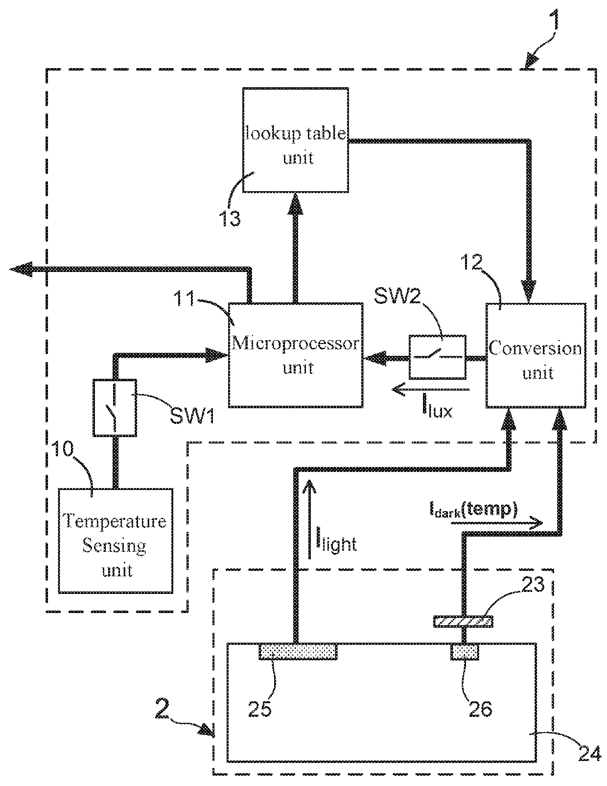 Ambient light sensor with photodiode leakage current compensation