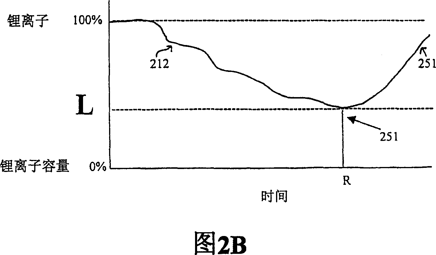 Energy storage device for loads having variable power rates