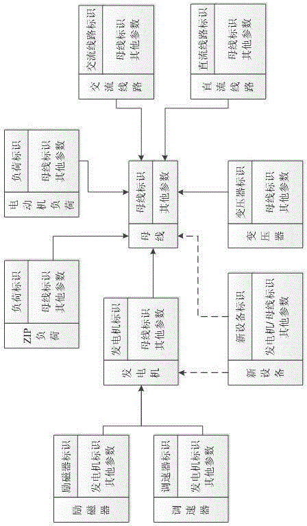 An odm-based electromechanical transient simulation modeling method for power systems