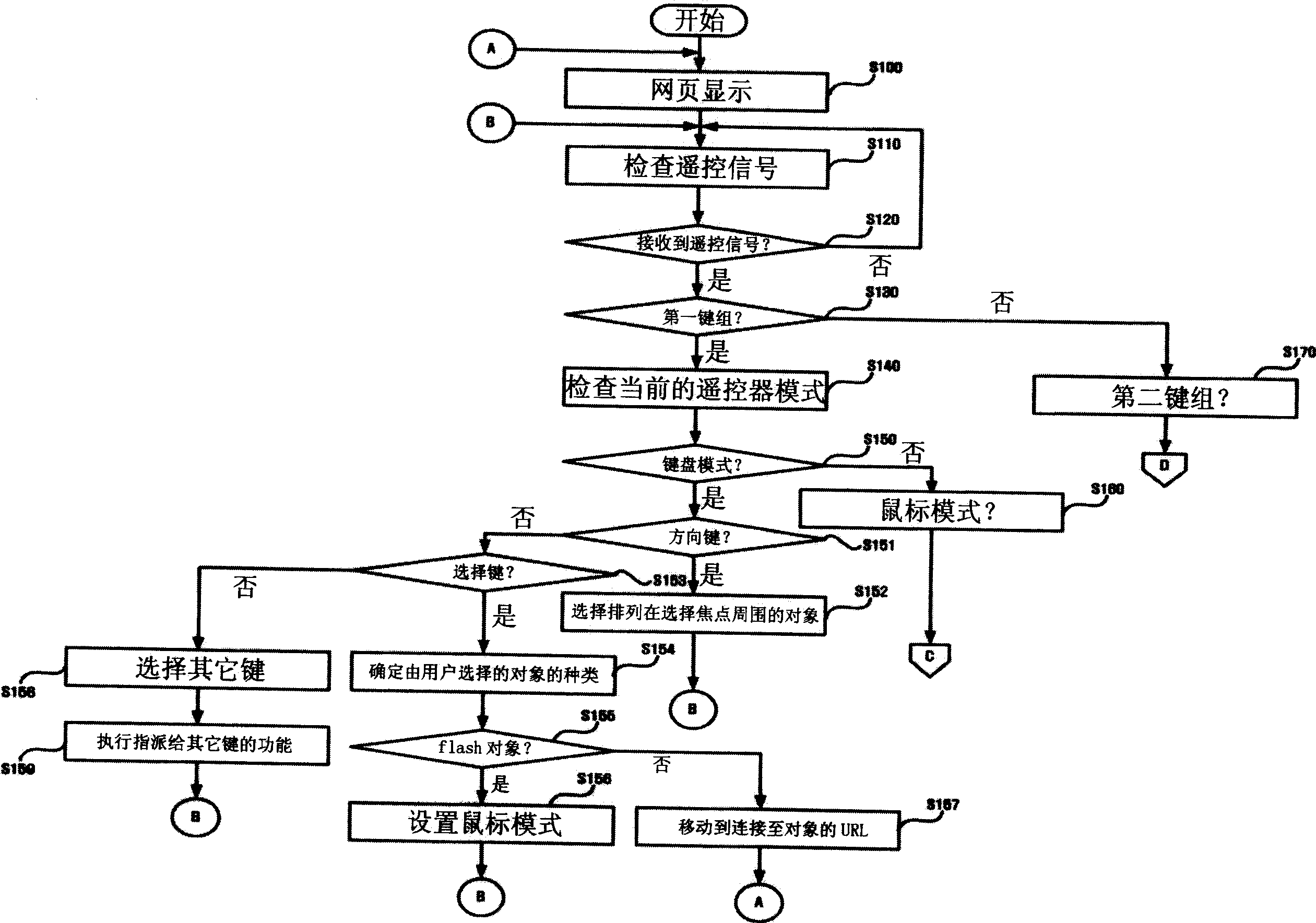 Display device capable of selecting a displayed object by using a remote controller and method thereof