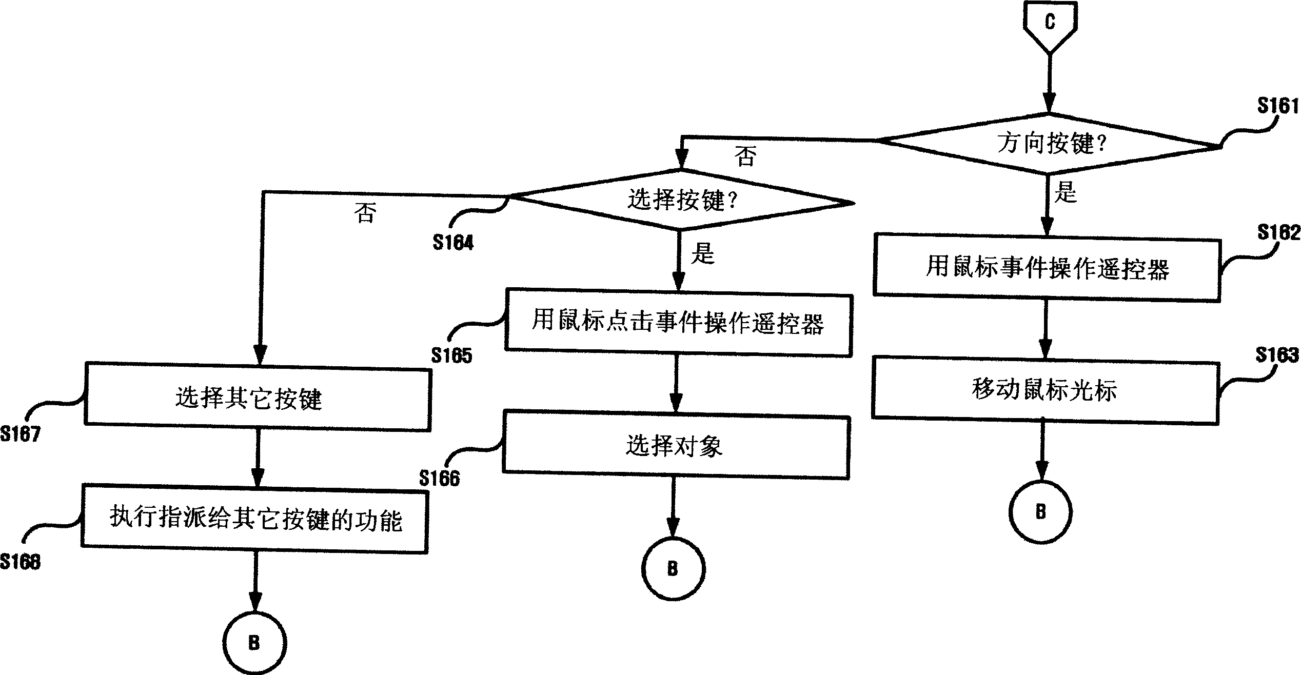 Display device capable of selecting a displayed object by using a remote controller and method thereof