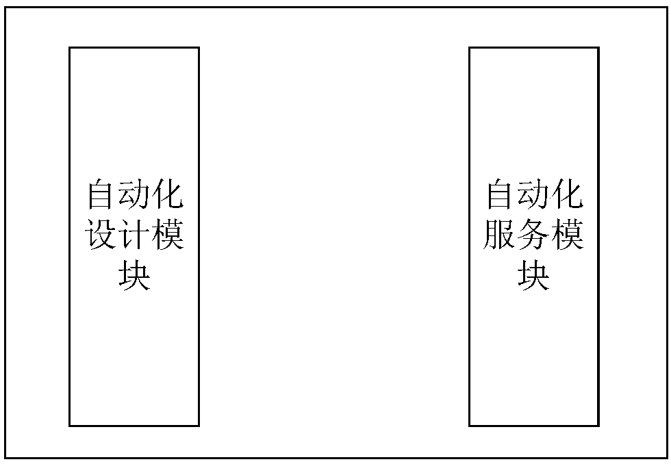 System for realizing data direct access integration through automated operation of Web client