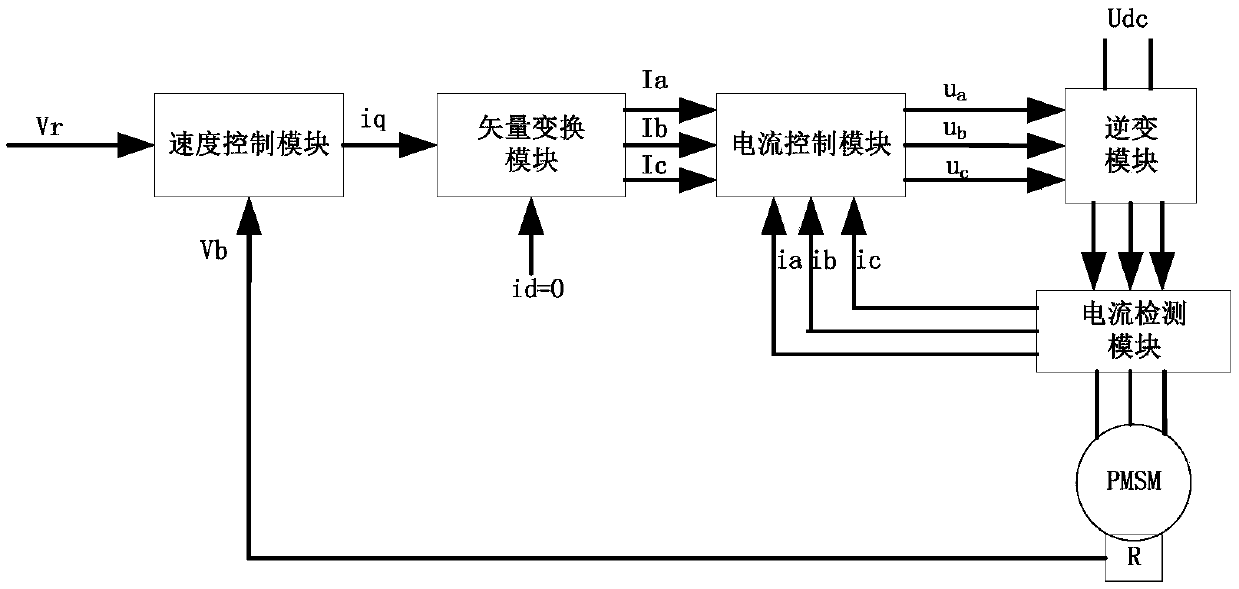 Servo motor control method and system based on fractional iterative learning