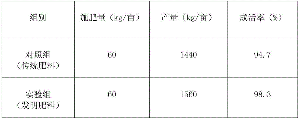 Blueberry organic fertilizer utilizing waste and preparation method thereof