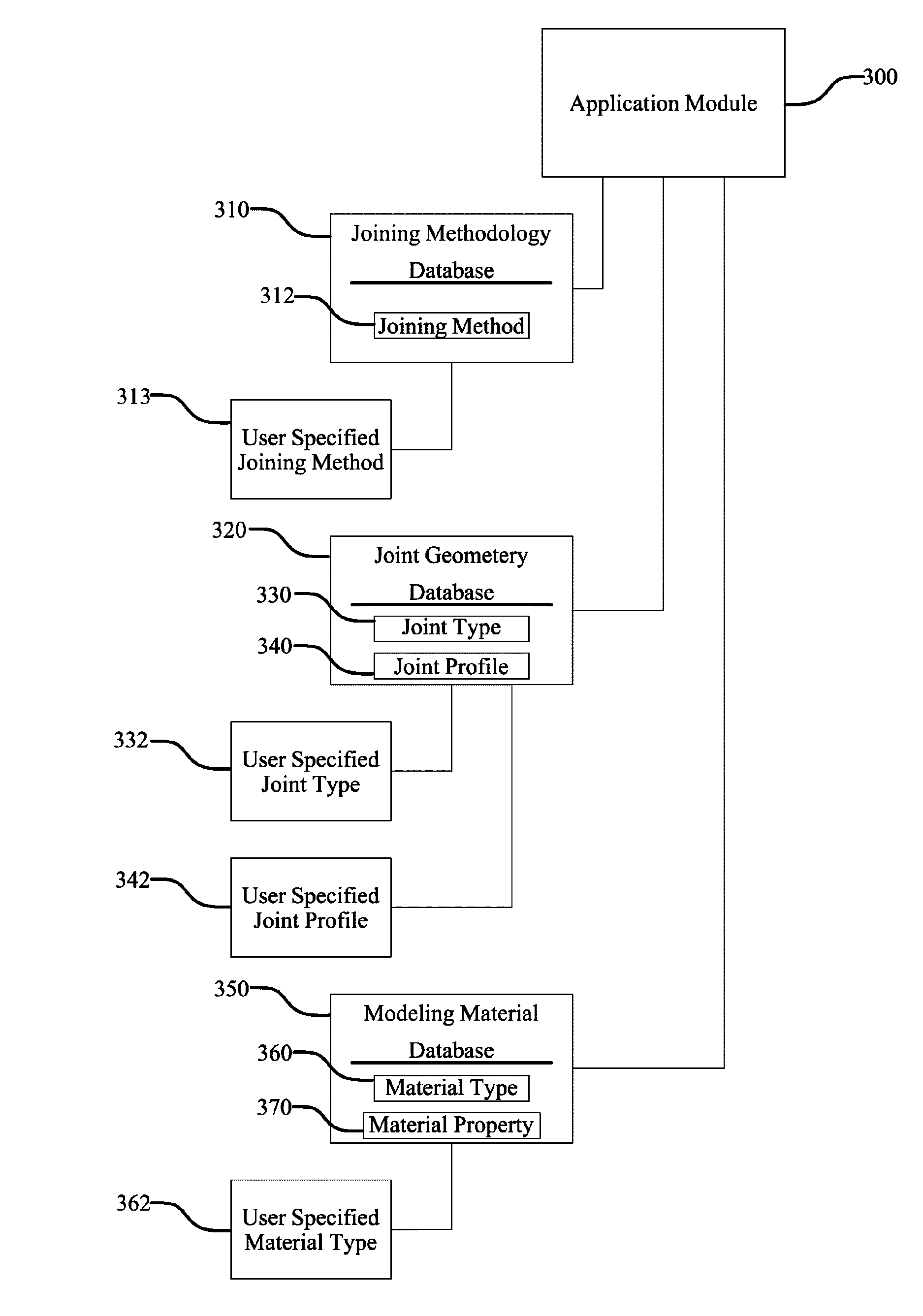 Remote high-performance computing material joining and material forming modeling system and method