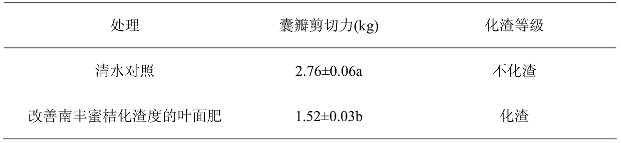 A kind of foliar fertilizer for improving Nanfeng tangerine slag degree and using method thereof